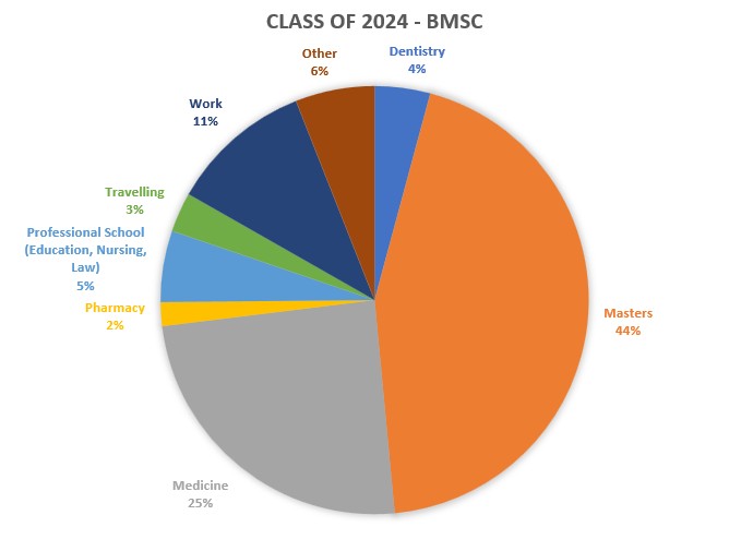 Class-Survey-2024.jpg