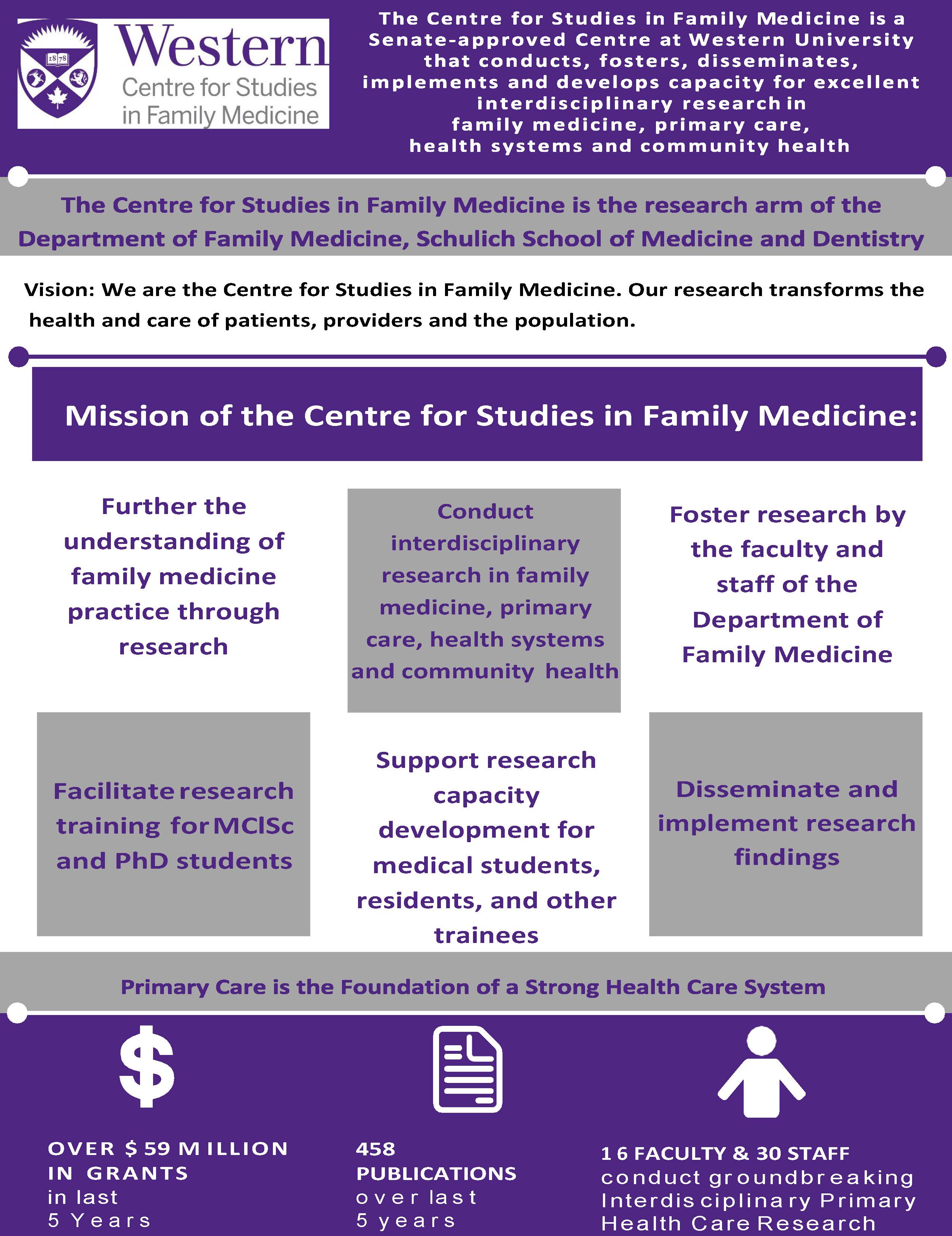 CSFM infographic 2